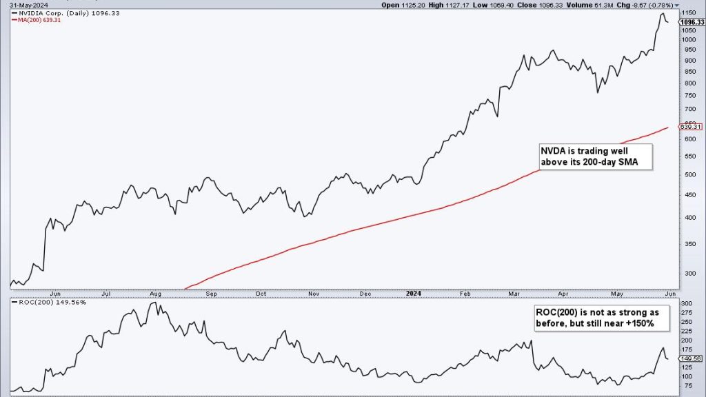 Visualizing the Holdings for a Dual Momentum Rotation Strategy Smart Library